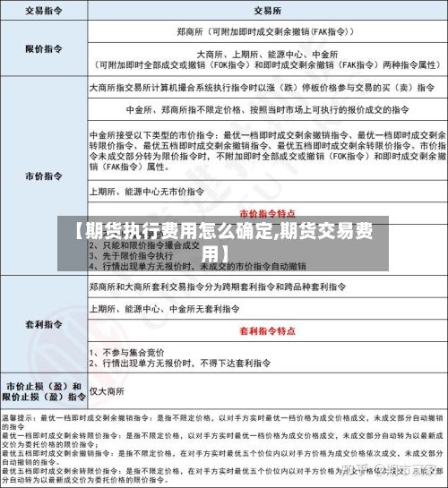 【期货执行费用怎么确定,期货交易费用】-第2张图片