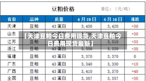 【天津豆粕今日费用现货,天津豆粕今日费用现货最新】