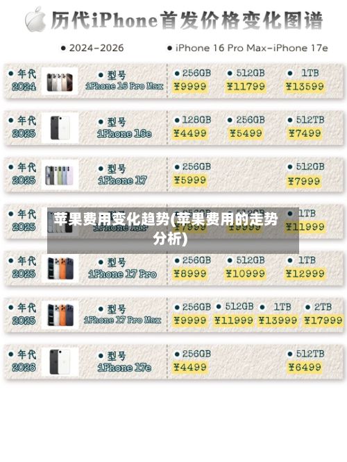苹果费用变化趋势(苹果费用的走势分析)-第2张图片
