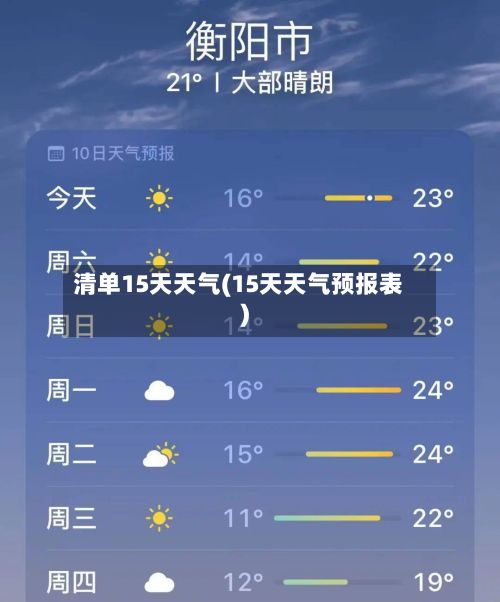 清单15天天气(15天天气预报表)-第3张图片