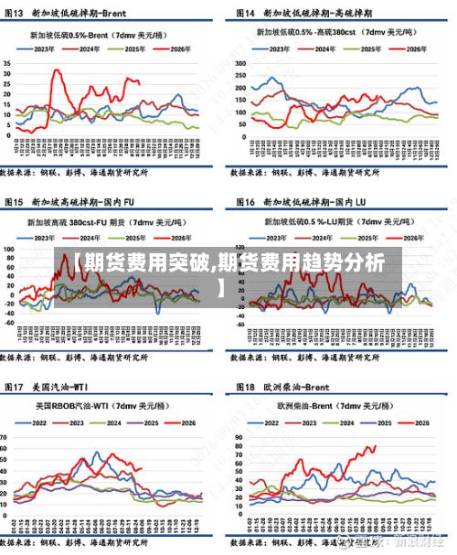 【期货费用突破,期货费用趋势分析】