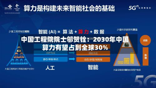 中国工程院院士邬贺铨：2030年中国算力有望占到全球30%