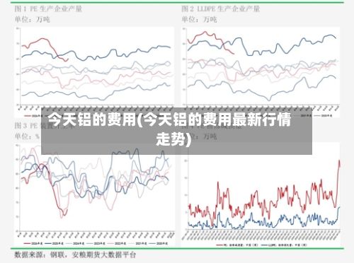 今天铝的费用(今天铝的费用最新行情走势)-第2张图片