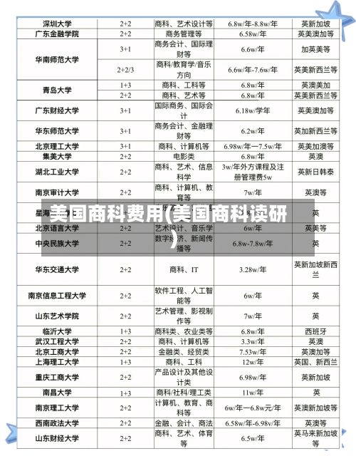 美国商科费用(美国商科读研)