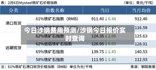 今日沙钢费用预测/沙钢今日报价实时查询