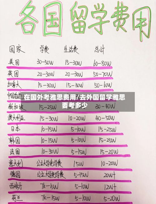在国外考雅思费用/去外国留学雅思要考多少