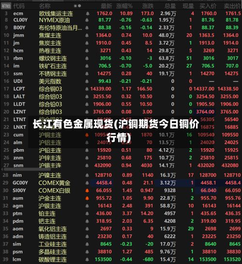 长江有色金属现货(沪铜期货今日铜价行情)-第2张图片