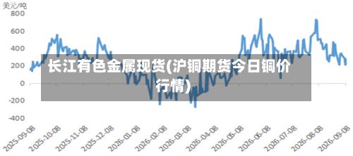 长江有色金属现货(沪铜期货今日铜价行情)