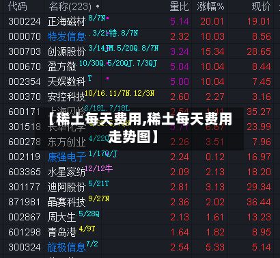 【稀土每天费用,稀土每天费用走势图】