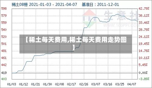 【稀土每天费用,稀土每天费用走势图】-第2张图片