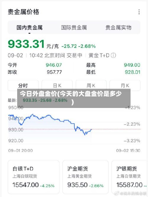 今日外盘金价(今天的大盘金价是多少)-第2张图片