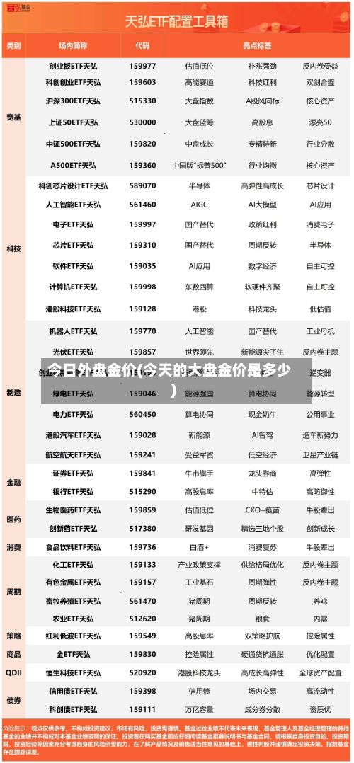 今日外盘金价(今天的大盘金价是多少)