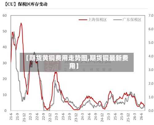 【期货黄铜费用走势图,期货铜最新费用】-第2张图片