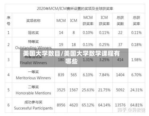 美国大学数目/美国大学数学课程有哪些-第2张图片