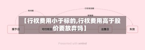 【行权费用小于标的,行权费用高于股价要放弃吗】