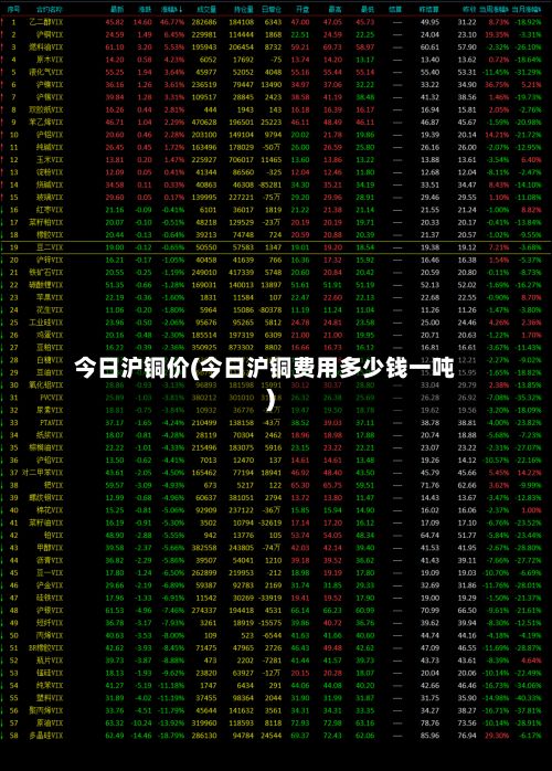 今日沪铜价(今日沪铜费用多少钱一吨)
