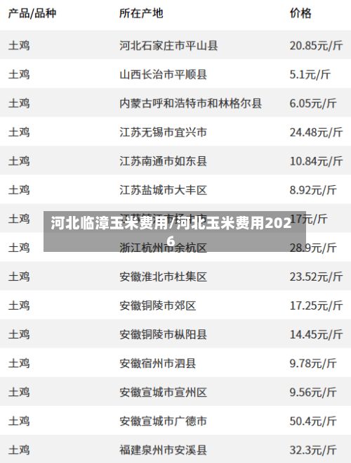 河北临漳玉米费用/河北玉米费用2026-第2张图片