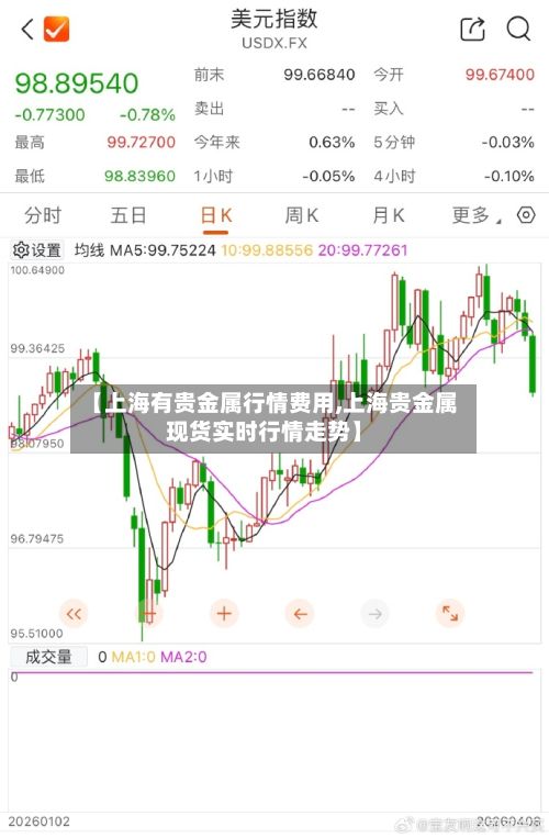 【上海有贵金属行情费用,上海贵金属现货实时行情走势】