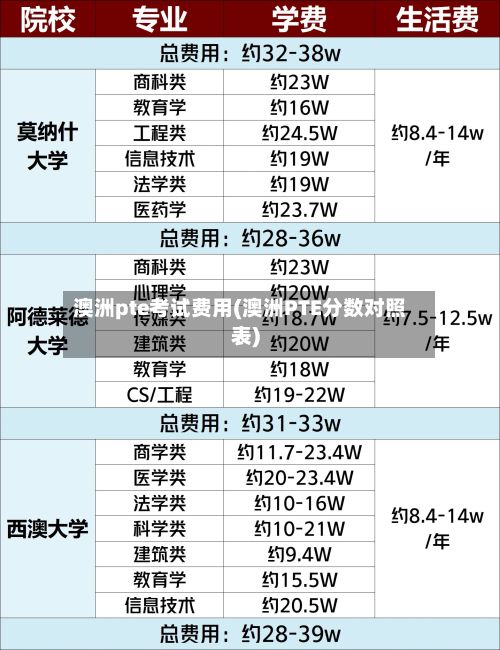 澳洲pte考试费用(澳洲PTE分数对照表)