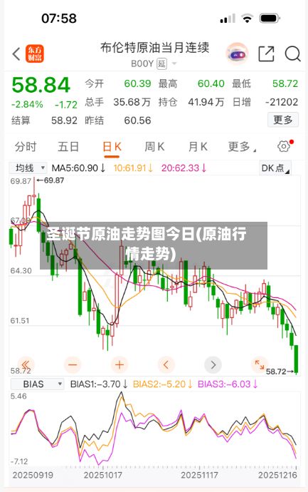 圣诞节原油走势图今日(原油行情走势)-第2张图片