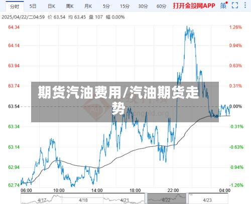 期货汽油费用/汽油期货走势