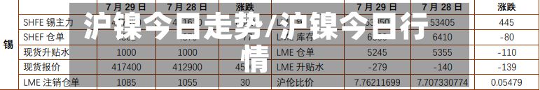 沪镍今日走势/沪镍今日行情