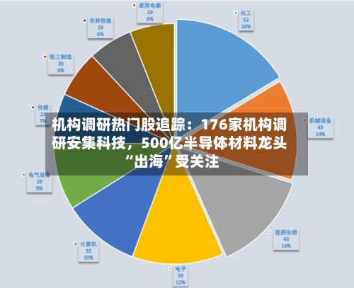 机构调研热门股追踪：176家机构调研安集科技，500亿半导体材料龙头“出海	”受关注-第2张图片