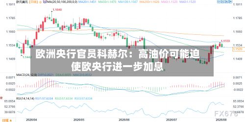 欧洲央行官员科赫尔:高油价可能迫使欧央行进一步加息-第2张图片