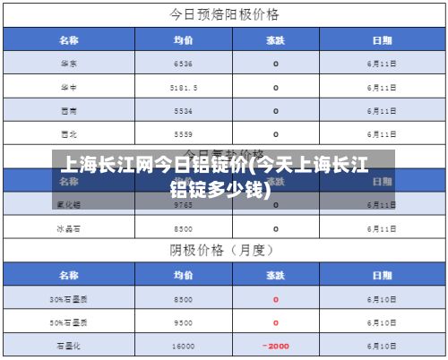 上海长江网今日铝锭价(今天上诲长江铝锭多少钱)-第2张图片
