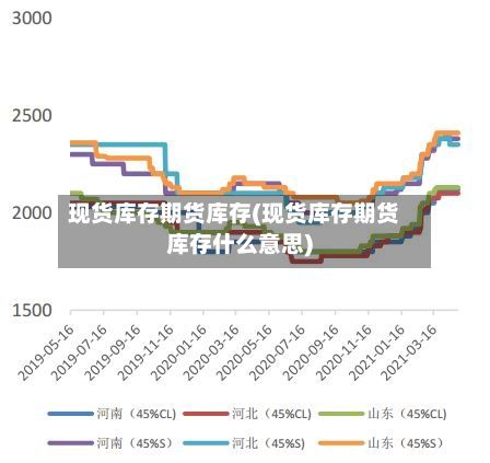现货库存期货库存(现货库存期货库存什么意思)-第2张图片