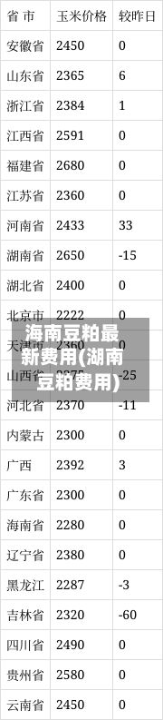 海南豆粕最新费用(湖南豆粕费用)