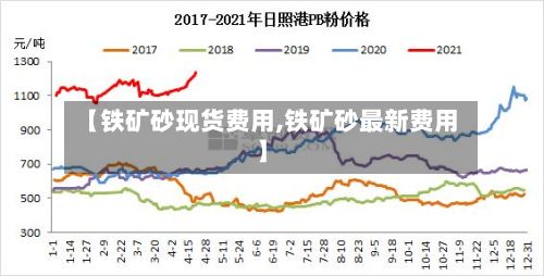【铁矿砂现货费用,铁矿砂最新费用】-第3张图片