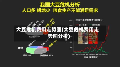 大豆危机费用走势图(大豆危机费用走势图分析)-第2张图片