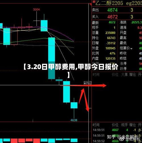 【3.20日甲醇费用,甲醇今日报价】