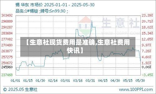 【生意社现货费用是准确,生意社费用快讯】