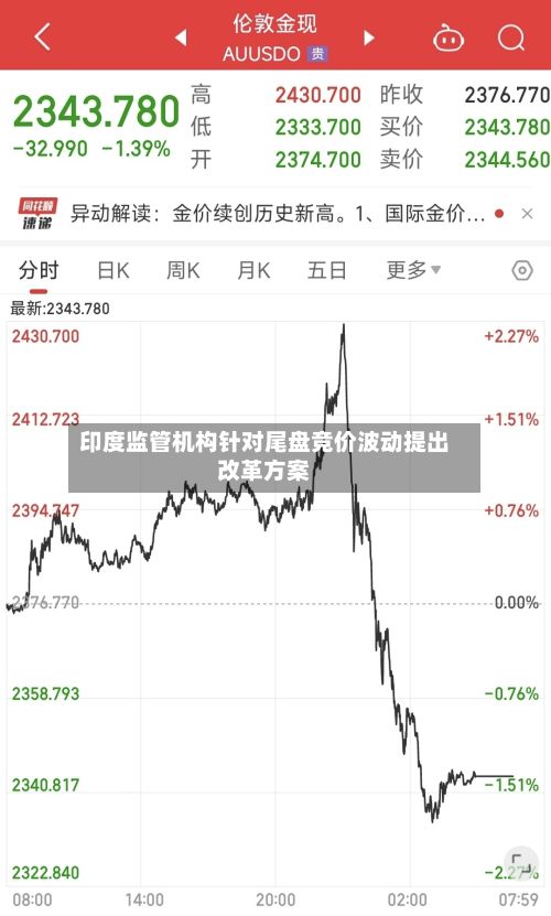 印度监管机构针对尾盘竞价波动提出改革方案