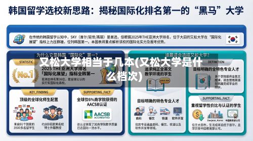 又松大学相当于几本(又松大学是什么档次)