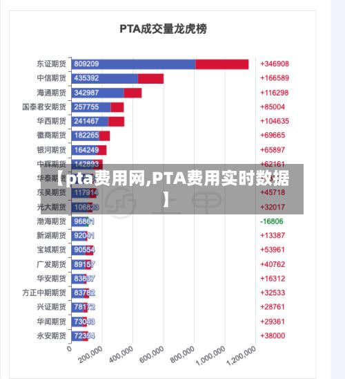 【pta费用网,PTA费用实时数据】