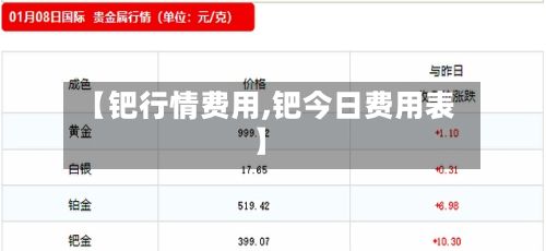 【钯行情费用,钯今日费用表】