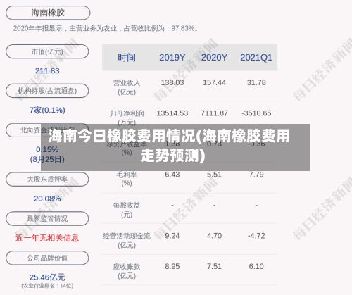 海南今日橡胶费用情况(海南橡胶费用走势预测)