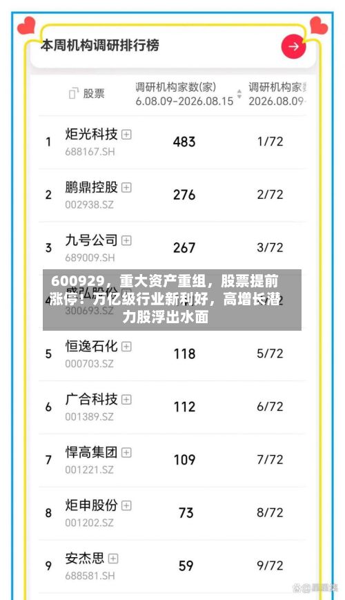 600929，重大资产重组，股票提前涨停！万亿级行业新利好，高增长潜力股浮出水面