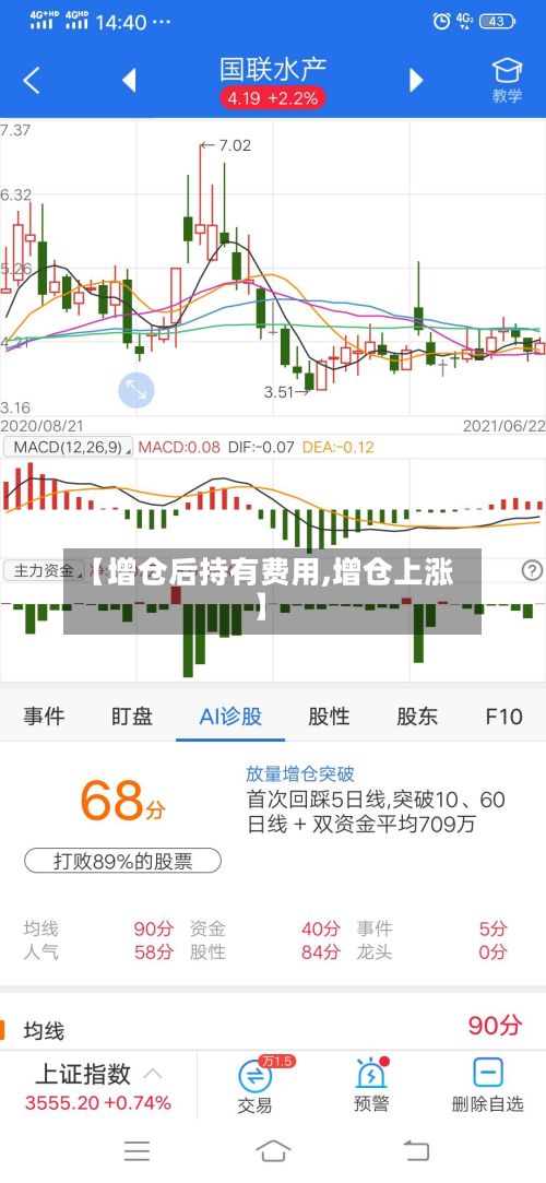 【增仓后持有费用,增仓上涨】-第2张图片