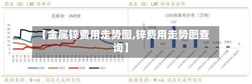 【金属锌费用走势图,锌费用走势图查询】