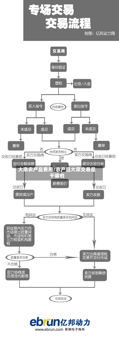 大宗农产品费用/农产品大宗交易是干嘛的-第3张图片