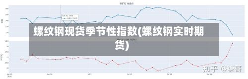 螺纹钢现货季节性指数(螺纹钢实时期货)