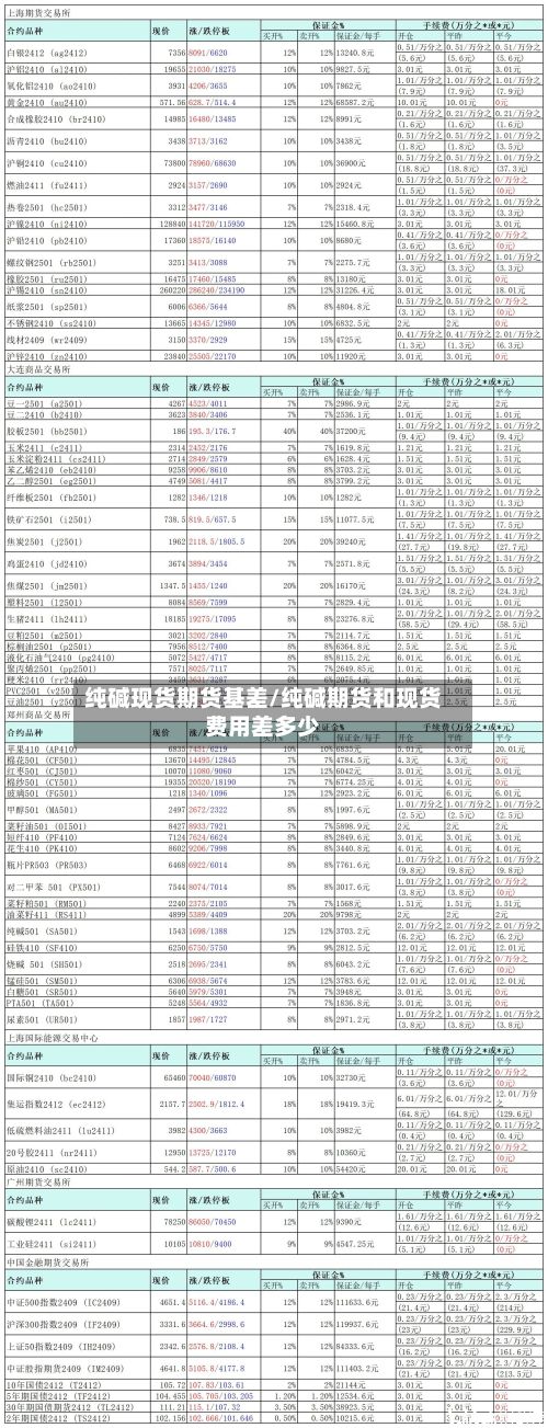 纯碱现货期货基差/纯碱期货和现货费用差多少