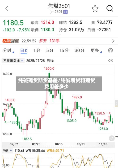 纯碱现货期货基差/纯碱期货和现货费用差多少-第2张图片