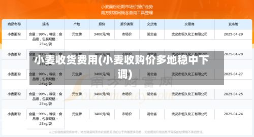 小麦收货费用(小麦收购价多地稳中下调)