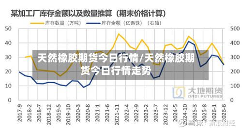 天然橡胶期货今日行情/天然橡胶期货今日行情走势-第2张图片
