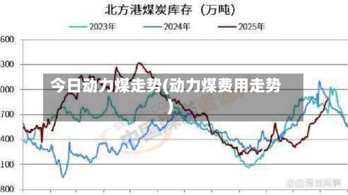 今日动力煤走势(动力煤费用走势)-第2张图片